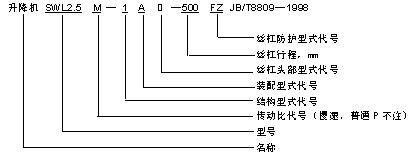 SWL系列蝸輪絲杠升降機說明與標記示例