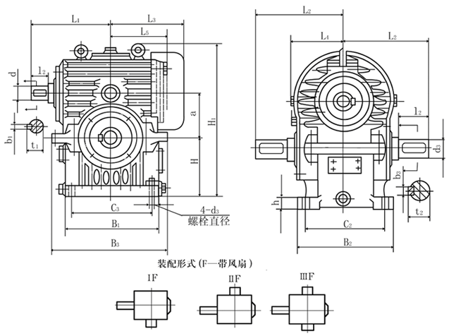CW系列圓弧圓柱蝸桿減速機（GB9147—88）