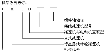 JXLD型擺線針輪減速機(jī)機(jī)架安裝尺寸外形尺寸