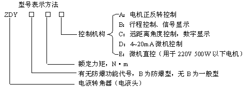 ZDYҺD(zhun);cӛ