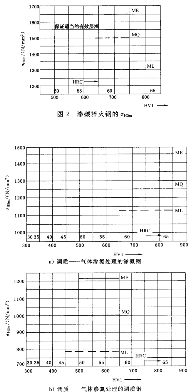 X݆dӋ㷽X|(qing)ȣcgӋ