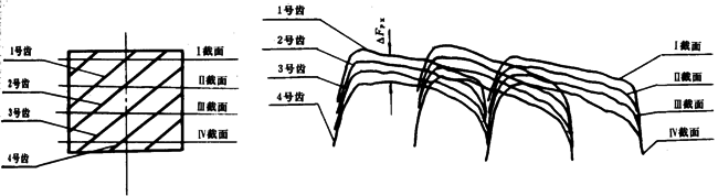 u_(ki)(xin)AX݆șz(yn)Ҏ(gu)w`ęz(yn)