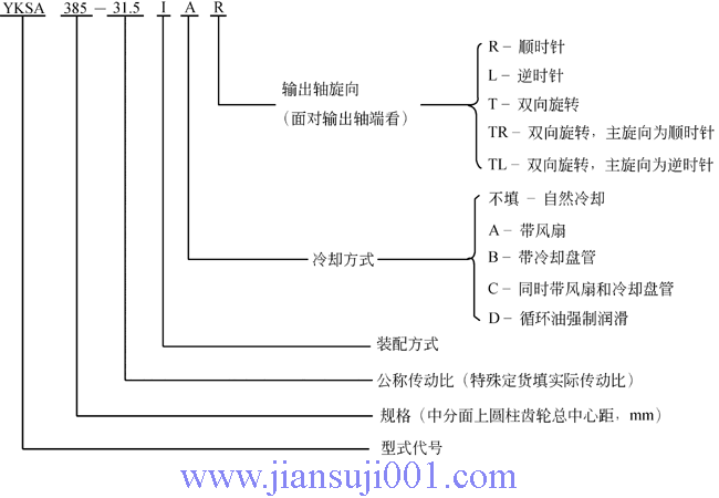 YK系列圓錐—圓柱齒輪減速機(YB-T050-93)