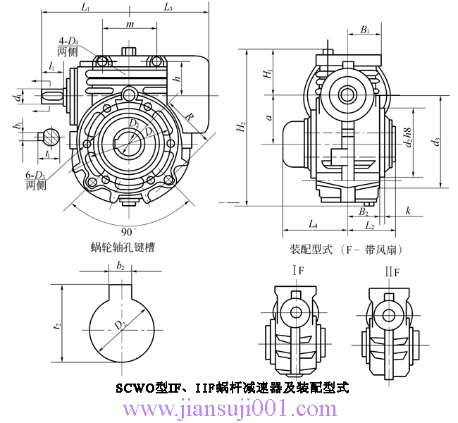 SCW軸裝式圓弧圓柱蝸桿減速機(jī)