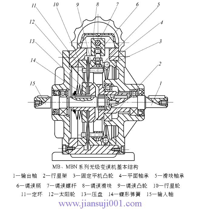 MB、MBN系列行星錐盤無級(jí)變速器基本結(jié)構(gòu)和工作原理