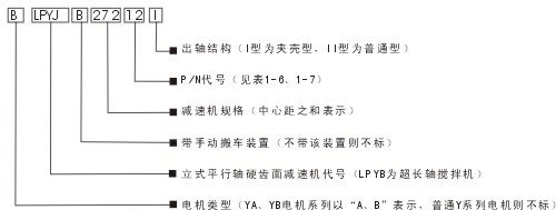 LPYB/J、LSYB/J型立式平行軸硬齒面齒輪減速機(jī)型號(hào)標(biāo)記