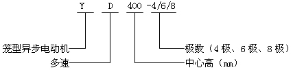 YD400-4/6/8Oஐ늄әCY(ji)(gu)飨380V