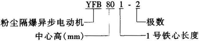 YFB系列粉塵隔爆型三相異步電動(dòng)機(jī)特點(diǎn)