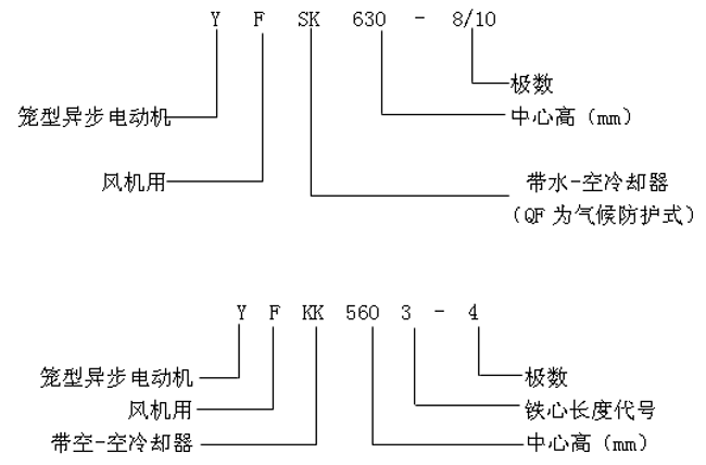 YFQFYFSKYFKKϵлO(sh)L(fng)C(j)(zhun)ஐ늄(dng)C(j)a(chn)Ʒc(din)(bio)ӛ6KV
