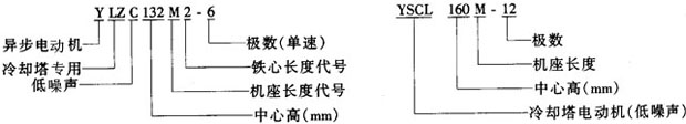 YSCLYLZCϵs(zhun)õஐ늄(dng)C(j)Y(ji)(gu)(jin)鼰c(din)