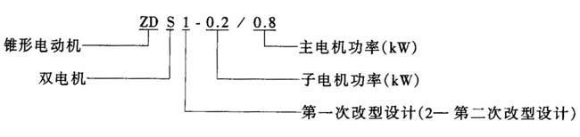 ZDS1ZDS2p늙C(j)ĸʽpFD(zhun)Ӯ늄әC(j)c(din)